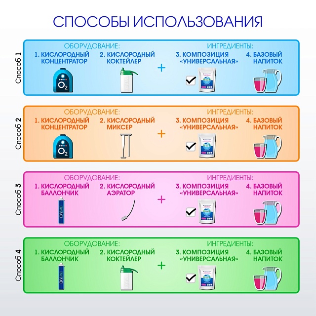 УНИВЕРСАЛЬНАЯ композиция для кислородных коктейлей на фруктозе №47, 300 гр.